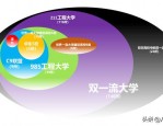 中国科学技术大学：985、211 双一流名校，优势专业众多