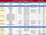 2021.09.09今日快报：合肥5盘备案、限购政策回复等本地看点汇总