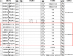 社会化工会工作者正在招聘！肥西有岗！