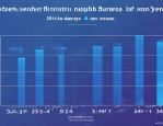 2015年浙江省人力资源供求分析：市场趋于平衡，情况如何？