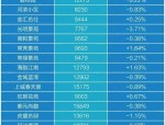 滨湖房价：多层坚挺高层跌，一二手房价差消失