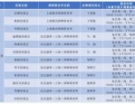 合肥市政府法律顾问遴选公告：30名法学专家与执业律师招募中