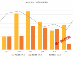 2024 年合肥市区及三县供地计划猜想，近 4000 亩蓄势待出
