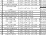 牡丹江市各城区人力资源和社会保障局电话及上班时间汇总