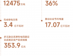 合肥市新型储能发展规划：多元应用与技术攻关齐头并进
