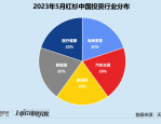 本周 69 笔融资详情：企业服务类占比最多，MORE:获 2 亿元种子轮融资