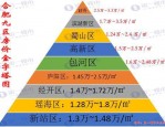 合肥购房答疑：投资买房的建议与要点