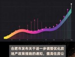 合肥买房贷款新政：公积金最高可贷 120 万，多子女家庭受益