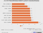 2019国庆旅游趋势预测：预计出游人次超8亿，上海出游人数最多