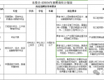 国企招聘5人，合肥东部新中心建设投资有限公司，待遇不错