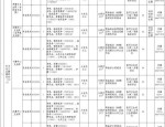 2025 合肥长丰县基层医疗机构公开招聘岗位表