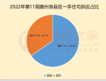 合肥十大新房规划公示和即将上市的新房！你家上榜了吗？