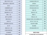 2023级合肥工业大学宣城校区新生报到攻略：时间地点材料全指南