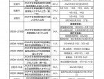 甘肃省人才人事信息系统2025年3月31日上线，相关事项公告