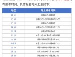 2015年科大附中招生情况详解：报名条件、考试时间及录取流程