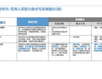 中小企业人力资源经理如何转型为战略助手：关键策略与实践建议