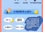 人力资源社会保障部办公厅印发技能人才薪酬分配指引，推动企业健全工资分配制度