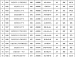 2019年合肥市区普通高中录取分数线公布，一中、六中、八中联招线757分较去年低10分
