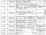 2025年江西萍乡市派遣制炊事员招聘公告：报名时间、方式及要求详解