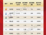 上周合肥九区4区房价破万，高新区夺冠，政务区被拉下水