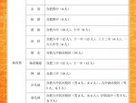 2022合肥中招志愿填报公益云指导会7月5日启动，合肥一中、六中等20余所高中在线答疑