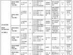 2025年西北工业大学非全日制研究生招生专业、报考要求及流程全解析