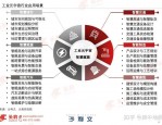 工信部将推进中小企业数字化发展，培育多领域企业，多地布局元宇宙迎新机遇