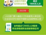 平顶山人社系统在‘人人持证’工作中获多项荣誉，2022年培训超27万人次