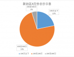 合肥二手房市场 7 月成交数据出炉，政策影响几何？