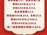 2023年安徽省重点高中高考录取情况及成绩汇总：合肥六中、合肥八中等名校表现亮眼