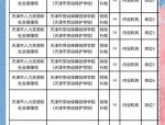 想找公职类考试资讯？关注此号，天津市劳动经济学校公开招聘啦