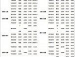 2021年冬航季合肥新桥国际机场航班计划公布，32家航空公司执飞109条航线