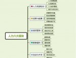 培训与开发：人力资源管理模块的要点及误区解析