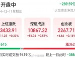 A股三大指数集体上涨，黄金股持续攀升，住建部调整公积金贷款利率
