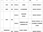 湛江市人社局拟面向社会公开招聘2名雇员的公告