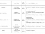 企业人力资源管理师职业技能等级证书报考指南：职称评审、个税抵扣及职场晋升必备