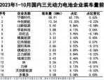 比亚迪、CATL、国轩高科等十大动力电池企业对比分析，比亚迪产能扩张计划揭秘