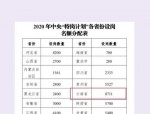 想当老师看过来！无教师资格证可考2020特岗教师，各地招聘计划详见
