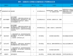 北京市结核病胸部肿瘤研究所招聘公告 - 首都医科大学第十临床医学院
