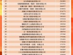 安徽淘礼网科技股份有限公司：国家级高新技术企业，年纳税超5000万，2021年销售收入5.68亿