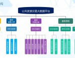 安徽合肥公共资源交易中心省市合一平台建设与发展情况介绍