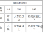 2024合肥市长丰县左店镇招聘村(社区)后备干部10人公告