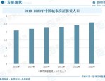 住建部立法明确租售同权，广州等12城市首批试点住房租赁市场发展