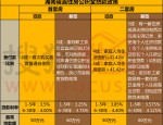重磅！合肥市调整个人住房公积金最高可贷额度，你能贷多少？