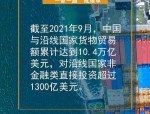 推进一带一路贸易畅通，中国未来五年将带来8万亿美元进口商机