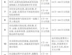 新固废法实施后合肥蜀山区开首张罚单 安徽金锐铝幕墙公司因危废存储问题被罚10万