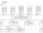 毅兴智能近三年营收复合增长22%，滤波器成功打入中兴通讯供应链