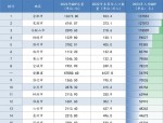 2021年安徽GDP超4万亿，全国第11，合肥再破万亿，芜湖增速第一
