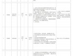 【国企招聘】合肥百大集团2024年春季公开招聘公告