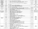 上饶旭阳精密、江西容正科技招聘信息：多岗位等你来